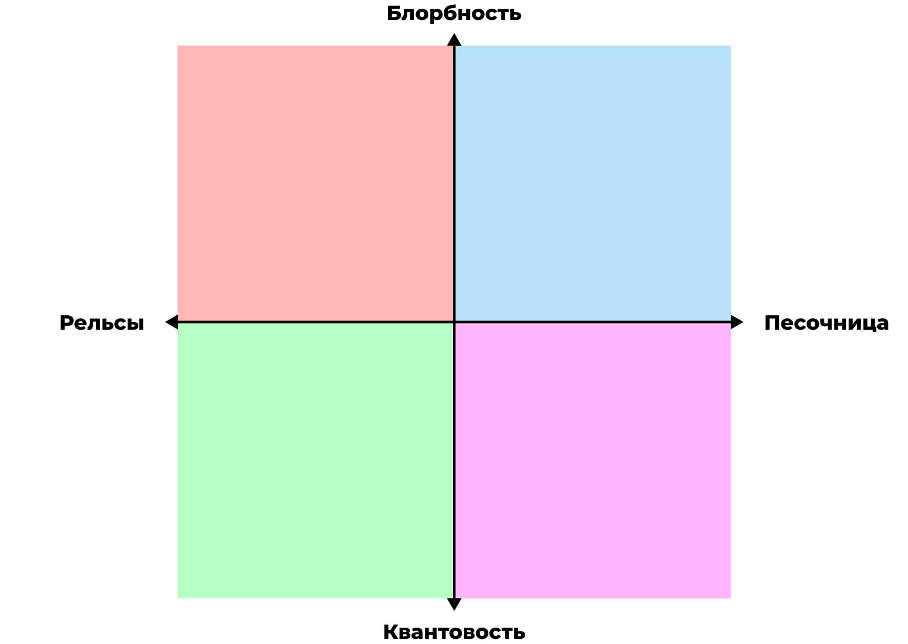 Матрицы блорбности | изображение 1