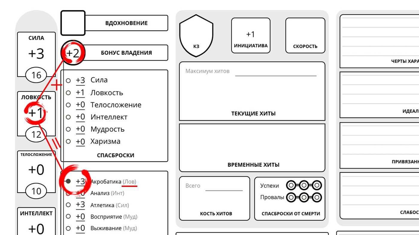 Отрицательный план днд