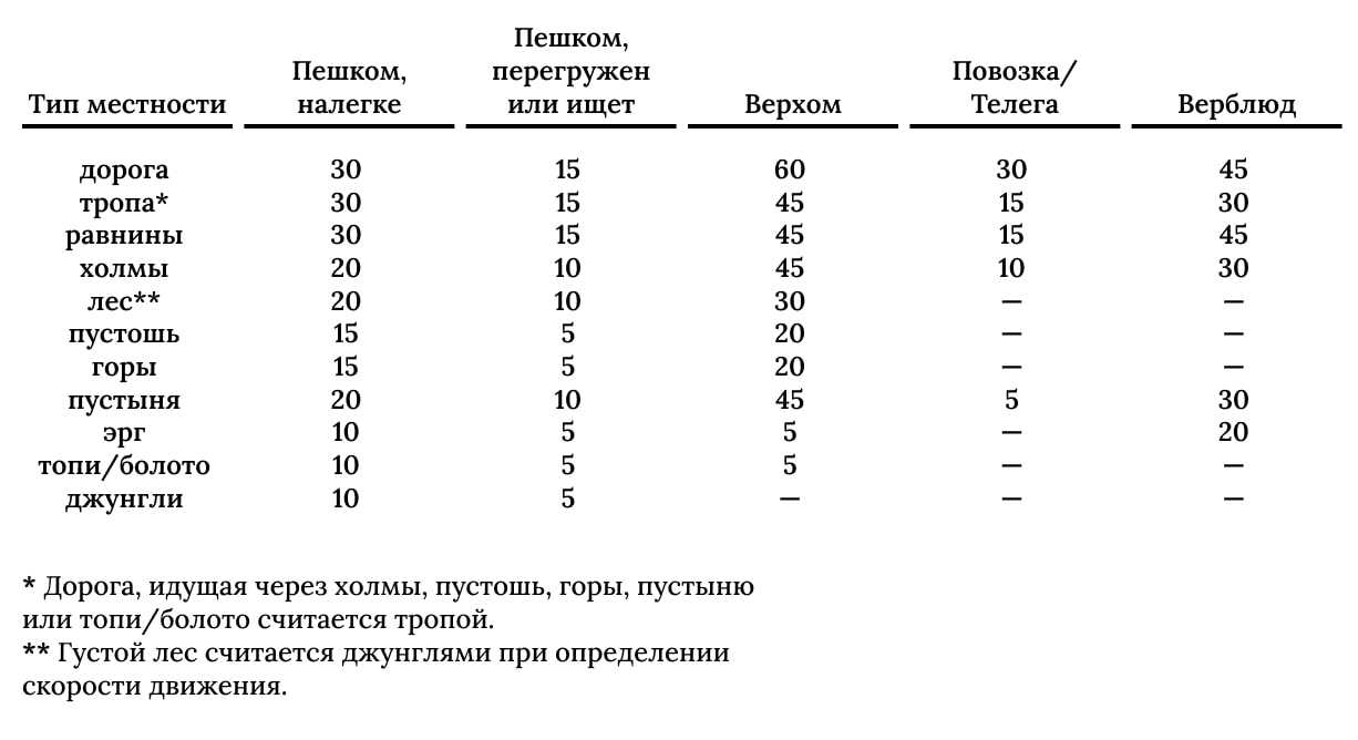 Как быть с перемещением внутри гекса? | изображение 18
