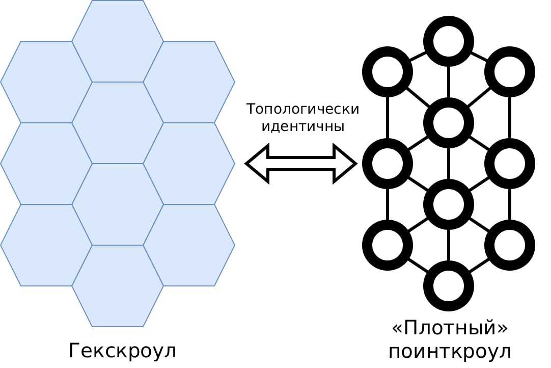 Как быть с перемещением внутри гекса? | изображение 7
